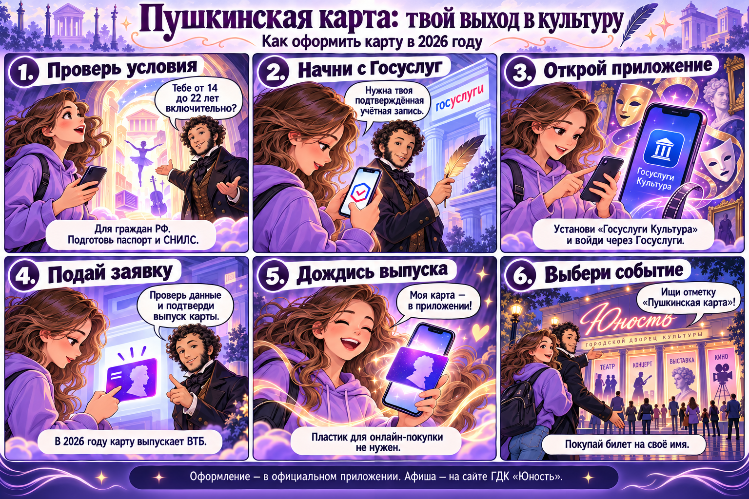 Пушкинская карта: твой выход в культуру. Комикс из шести кадров. Порядок оформления приведён текстом ниже.